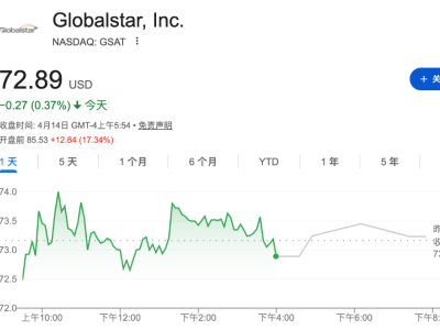 亞馬遜擬收購Globalstar布局衛星互聯網，加速追趕馬斯克星鏈領跑步伐
