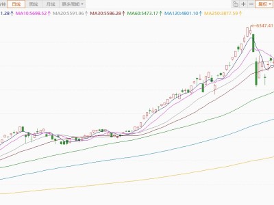 日韓股市高開，韓國KOSPI指數(shù)漲近3%