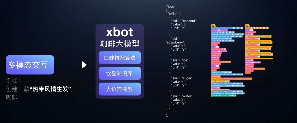 不做人形、不跳舞:他家的具身智能憑什么在100+城市賣出400萬杯咖啡?