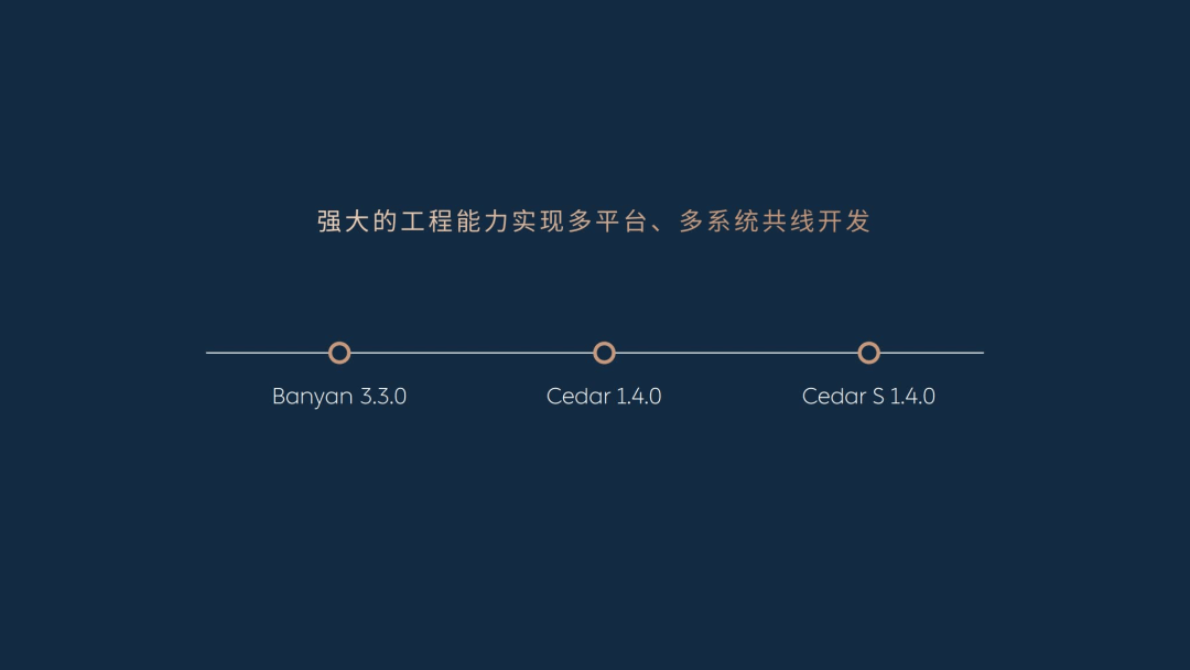 蔚來汽車測試場景