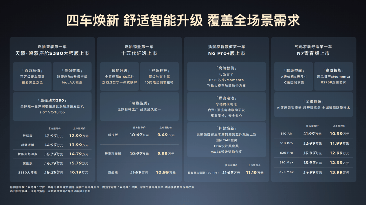 十五代軒逸外觀圖