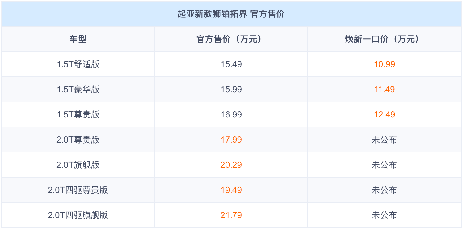 起亞新獅鉑拓界外觀圖
