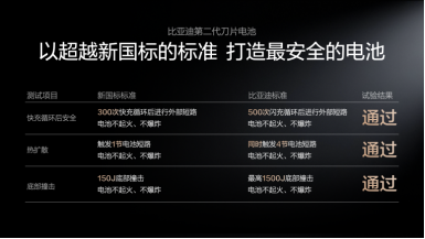 圖6-遠超新國標的安全